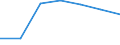 Unit of measure: Thousand / Sex: Total / International Standard Classification of Education (ISCED 2011): All ISCED 2011 levels / Age class: From 15 to 29 years / Geopolitical entity (reporting): Germany