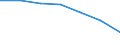 Maßeinheit: Tausend / Geschlecht: Insgesamt / Internationale Standardklassifikation des Bildungswesens (ISCED 2011): Alle Stufen der ISCED 2011 / Altersklasse: 15 bis 29 Jahre / Geopolitische Meldeeinheit: Estland