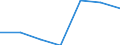 Unit of measure: Thousand / Sex: Total / International Standard Classification of Education (ISCED 2011): All ISCED 2011 levels / Age class: From 15 to 29 years / Geopolitical entity (reporting): Croatia