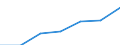 Unit of measure: Thousand / Sex: Total / International Standard Classification of Education (ISCED 2011): All ISCED 2011 levels / Age class: From 15 to 29 years / Geopolitical entity (reporting): Cyprus