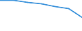 Unit of measure: Thousand / Sex: Total / International Standard Classification of Education (ISCED 2011): All ISCED 2011 levels / Age class: From 15 to 29 years / Geopolitical entity (reporting): Latvia