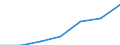 Maßeinheit: Tausend / Geschlecht: Insgesamt / Internationale Standardklassifikation des Bildungswesens (ISCED 2011): Alle Stufen der ISCED 2011 / Altersklasse: 15 bis 29 Jahre / Geopolitische Meldeeinheit: Luxemburg