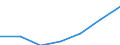 Maßeinheit: Tausend / Geschlecht: Insgesamt / Internationale Standardklassifikation des Bildungswesens (ISCED 2011): Alle Stufen der ISCED 2011 / Altersklasse: 15 bis 29 Jahre / Geopolitische Meldeeinheit: Niederlande