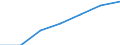 Unit of measure: Thousand / Sex: Total / International Standard Classification of Education (ISCED 2011): All ISCED 2011 levels / Age class: From 15 to 29 years / Geopolitical entity (reporting): Austria