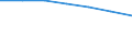 Unit of measure: Thousand / Sex: Total / International Standard Classification of Education (ISCED 2011): All ISCED 2011 levels / Age class: From 15 to 29 years / Geopolitical entity (reporting): Romania