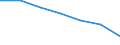 Unit of measure: Thousand / Sex: Total / International Standard Classification of Education (ISCED 2011): All ISCED 2011 levels / Age class: From 15 to 29 years / Geopolitical entity (reporting): Slovenia