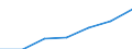 Unit of measure: Thousand / Sex: Total / International Standard Classification of Education (ISCED 2011): All ISCED 2011 levels / Age class: From 15 to 29 years / Geopolitical entity (reporting): Finland