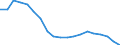 Tausend Personen / Insgesamt / Alle Stufen der ISCED 2011 / 15 bis 19 Jahre / Deutschland