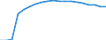 Thousand persons / Total / All ISCED 2011 levels / From 15 to 19 years / Norway