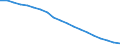 Thousand persons / Total / All ISCED 2011 levels / From 15 to 24 years / Slovakia