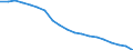 Thousand persons / Total / All ISCED 2011 levels / From 15 to 29 years / European Union - 27 countries (from 2020)