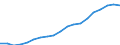 Thousand persons / Total / All ISCED 2011 levels / From 15 to 29 years / Netherlands