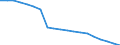 Thousand persons / Total / All ISCED 2011 levels / From 15 to 29 years / Romania