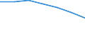 Maßeinheit: Tausend / Geschlecht: Insgesamt / Erwerbstätigkeits- und Beschäftigungsstatus: Bevölkerung / Internationale Standardklassifikation des Bildungswesens (ISCED 2011): Alle Stufen der ISCED 2011 / Altersklasse: 15 bis 24 Jahre / Geopolitische Meldeeinheit: Europäische Union - 27 Länder (ab 2020)