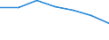 Maßeinheit: Tausend / Geschlecht: Insgesamt / Erwerbstätigkeits- und Beschäftigungsstatus: Bevölkerung / Internationale Standardklassifikation des Bildungswesens (ISCED 2011): Alle Stufen der ISCED 2011 / Altersklasse: 15 bis 24 Jahre / Geopolitische Meldeeinheit: Euroraum - 20 Länder (ab 2023)