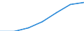 Maßeinheit: Tausend / Geschlecht: Insgesamt / Erwerbstätigkeits- und Beschäftigungsstatus: Bevölkerung / Internationale Standardklassifikation des Bildungswesens (ISCED 2011): Alle Stufen der ISCED 2011 / Altersklasse: 15 bis 24 Jahre / Geopolitische Meldeeinheit: Island