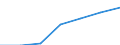 Maßeinheit: Tausend / Geschlecht: Insgesamt / Erwerbstätigkeits- und Beschäftigungsstatus: Bevölkerung / Internationale Standardklassifikation des Bildungswesens (ISCED 2011): Alle Stufen der ISCED 2011 / Altersklasse: 15 bis 24 Jahre / Geopolitische Meldeeinheit: Norwegen