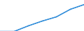 Maßeinheit: Tausend / Geschlecht: Insgesamt / Erwerbstätigkeits- und Beschäftigungsstatus: Bevölkerung / Internationale Standardklassifikation des Bildungswesens (ISCED 2011): Alle Stufen der ISCED 2011 / Altersklasse: 15 bis 24 Jahre / Geopolitische Meldeeinheit: Schweiz