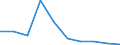 Unit of measure: Thousand persons / Sex: Total / Labour force and employment status: Population / International Standard Classification of Education (ISCED 2011): All ISCED 2011 levels / Age class: From 15 to 24 years / Geopolitical entity (reporting): Montenegro