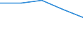 Maßeinheit: Tausend / Geschlecht: Insgesamt / Erwerbstätigkeits- und Beschäftigungsstatus: Bevölkerung / Internationale Standardklassifikation des Bildungswesens (ISCED 2011): Alle Stufen der ISCED 2011 / Altersklasse: 15 bis 24 Jahre / Geopolitische Meldeeinheit: Nordmazedonien