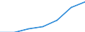 Maßeinheit: Tausend / Geschlecht: Insgesamt / Erwerbstätigkeits- und Beschäftigungsstatus: Bevölkerung / Internationale Standardklassifikation des Bildungswesens (ISCED 2011): Alle Stufen der ISCED 2011 / Altersklasse: 15 bis 64 Jahre / Geopolitische Meldeeinheit: Dänemark