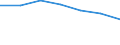 Maßeinheit: Tausend / Geschlecht: Insgesamt / Erwerbstätigkeits- und Beschäftigungsstatus: Bevölkerung / Internationale Standardklassifikation des Bildungswesens (ISCED 2011): Alle Stufen der ISCED 2011 / Altersklasse: 15 bis 64 Jahre / Geopolitische Meldeeinheit: Deutschland