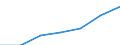 Maßeinheit: Tausend / Geschlecht: Insgesamt / Erwerbstätigkeits- und Beschäftigungsstatus: Bevölkerung / Internationale Standardklassifikation des Bildungswesens (ISCED 2011): Alle Stufen der ISCED 2011 / Altersklasse: 15 bis 64 Jahre / Geopolitische Meldeeinheit: Italien