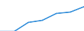 Maßeinheit: Tausend / Geschlecht: Insgesamt / Erwerbstätigkeits- und Beschäftigungsstatus: Bevölkerung / Internationale Standardklassifikation des Bildungswesens (ISCED 2011): Alle Stufen der ISCED 2011 / Altersklasse: 15 bis 64 Jahre / Geopolitische Meldeeinheit: Zypern