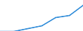 Maßeinheit: Tausend / Geschlecht: Insgesamt / Erwerbstätigkeits- und Beschäftigungsstatus: Bevölkerung / Internationale Standardklassifikation des Bildungswesens (ISCED 2011): Alle Stufen der ISCED 2011 / Altersklasse: 15 bis 64 Jahre / Geopolitische Meldeeinheit: Luxemburg