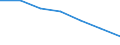 Maßeinheit: Tausend / Geschlecht: Insgesamt / Erwerbstätigkeits- und Beschäftigungsstatus: Bevölkerung / Internationale Standardklassifikation des Bildungswesens (ISCED 2011): Alle Stufen der ISCED 2011 / Altersklasse: 15 bis 64 Jahre / Geopolitische Meldeeinheit: Ungarn