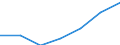 Maßeinheit: Tausend / Geschlecht: Insgesamt / Erwerbstätigkeits- und Beschäftigungsstatus: Bevölkerung / Internationale Standardklassifikation des Bildungswesens (ISCED 2011): Alle Stufen der ISCED 2011 / Altersklasse: 15 bis 64 Jahre / Geopolitische Meldeeinheit: Niederlande