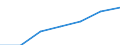 Maßeinheit: Tausend / Geschlecht: Insgesamt / Erwerbstätigkeits- und Beschäftigungsstatus: Bevölkerung / Internationale Standardklassifikation des Bildungswesens (ISCED 2011): Alle Stufen der ISCED 2011 / Altersklasse: 15 bis 64 Jahre / Geopolitische Meldeeinheit: Österreich