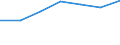 Unit of measure: Thousand / Sex: Total / Activity and employment status: Population / International Standard Classification of Education (ISCED 2011): All ISCED 2011 levels / Age class: From 15 to 64 years / Geopolitical entity (reporting): Poland
