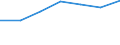 Maßeinheit: Tausend / Geschlecht: Insgesamt / Erwerbstätigkeits- und Beschäftigungsstatus: Bevölkerung / Internationale Standardklassifikation des Bildungswesens (ISCED 2011): Alle Stufen der ISCED 2011 / Altersklasse: 15 bis 64 Jahre / Geopolitische Meldeeinheit: Polen