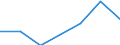 Maßeinheit: Tausend / Geschlecht: Insgesamt / Erwerbstätigkeits- und Beschäftigungsstatus: Bevölkerung / Internationale Standardklassifikation des Bildungswesens (ISCED 2011): Alle Stufen der ISCED 2011 / Altersklasse: 15 bis 64 Jahre / Geopolitische Meldeeinheit: Slowenien