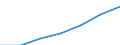 Maßeinheit: Tausend / Geschlecht: Insgesamt / Erwerbstätigkeits- und Beschäftigungsstatus: Bevölkerung / Internationale Standardklassifikation des Bildungswesens (ISCED 2011): Alle Stufen der ISCED 2011 / Altersklasse: 15 bis 64 Jahre / Geopolitische Meldeeinheit: Finnland