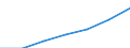 Maßeinheit: Tausend / Geschlecht: Insgesamt / Erwerbstätigkeits- und Beschäftigungsstatus: Bevölkerung / Internationale Standardklassifikation des Bildungswesens (ISCED 2011): Alle Stufen der ISCED 2011 / Altersklasse: 15 bis 64 Jahre / Geopolitische Meldeeinheit: Schweiz