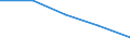 Unit of measure: Thousand persons / Sex: Total / Labour force and employment status: Population / International Standard Classification of Education (ISCED 2011): All ISCED 2011 levels / Age class: From 15 to 64 years / Geopolitical entity (reporting): Bosnia and Herzegovina