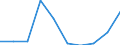 Unit of measure: Thousand persons / Sex: Total / Labour force and employment status: Population / International Standard Classification of Education (ISCED 2011): All ISCED 2011 levels / Age class: From 15 to 64 years / Geopolitical entity (reporting): Montenegro