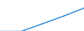 Maßeinheit: Tausend / Geschlecht: Insgesamt / Erwerbstätigkeits- und Beschäftigungsstatus: Bevölkerung / Internationale Standardklassifikation des Bildungswesens (ISCED 2011): Alle Stufen der ISCED 2011 / Altersklasse: 15 bis 64 Jahre / Geopolitische Meldeeinheit: Türkei