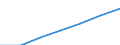 Maßeinheit: Tausend / Geschlecht: Insgesamt / Erwerbstätigkeits- und Beschäftigungsstatus: Bevölkerung / Internationale Standardklassifikation des Bildungswesens (ISCED 2011): Alle Stufen der ISCED 2011 / Altersklasse: 15 bis 69 Jahre / Geopolitische Meldeeinheit: Belgien