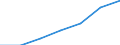 Maßeinheit: Tausend / Geschlecht: Insgesamt / Erwerbstätigkeits- und Beschäftigungsstatus: Bevölkerung / Internationale Standardklassifikation des Bildungswesens (ISCED 2011): Alle Stufen der ISCED 2011 / Altersklasse: 15 bis 69 Jahre / Geopolitische Meldeeinheit: Tschechien