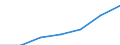 Maßeinheit: Tausend / Geschlecht: Insgesamt / Erwerbstätigkeits- und Beschäftigungsstatus: Bevölkerung / Internationale Standardklassifikation des Bildungswesens (ISCED 2011): Alle Stufen der ISCED 2011 / Altersklasse: 15 bis 69 Jahre / Geopolitische Meldeeinheit: Dänemark