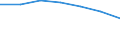 Maßeinheit: Tausend / Geschlecht: Insgesamt / Erwerbstätigkeits- und Beschäftigungsstatus: Bevölkerung / Internationale Standardklassifikation des Bildungswesens (ISCED 2011): Alle Stufen der ISCED 2011 / Altersklasse: 15 bis 69 Jahre / Geopolitische Meldeeinheit: Deutschland