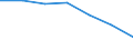 Maßeinheit: Tausend / Geschlecht: Insgesamt / Erwerbstätigkeits- und Beschäftigungsstatus: Bevölkerung / Internationale Standardklassifikation des Bildungswesens (ISCED 2011): Alle Stufen der ISCED 2011 / Altersklasse: 15 bis 69 Jahre / Geopolitische Meldeeinheit: Estland