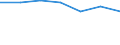 Maßeinheit: Tausend / Geschlecht: Insgesamt / Erwerbstätigkeits- und Beschäftigungsstatus: Bevölkerung / Internationale Standardklassifikation des Bildungswesens (ISCED 2011): Alle Stufen der ISCED 2011 / Altersklasse: 15 bis 69 Jahre / Geopolitische Meldeeinheit: Griechenland