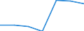 Maßeinheit: Tausend / Geschlecht: Insgesamt / Erwerbstätigkeits- und Beschäftigungsstatus: Bevölkerung / Internationale Standardklassifikation des Bildungswesens (ISCED 2011): Alle Stufen der ISCED 2011 / Altersklasse: 15 bis 69 Jahre / Geopolitische Meldeeinheit: Kroatien