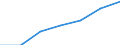 Maßeinheit: Tausend / Geschlecht: Insgesamt / Erwerbstätigkeits- und Beschäftigungsstatus: Bevölkerung / Internationale Standardklassifikation des Bildungswesens (ISCED 2011): Alle Stufen der ISCED 2011 / Altersklasse: 15 bis 69 Jahre / Geopolitische Meldeeinheit: Italien