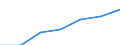 Maßeinheit: Tausend / Geschlecht: Insgesamt / Erwerbstätigkeits- und Beschäftigungsstatus: Bevölkerung / Internationale Standardklassifikation des Bildungswesens (ISCED 2011): Alle Stufen der ISCED 2011 / Altersklasse: 15 bis 69 Jahre / Geopolitische Meldeeinheit: Zypern