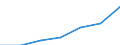 Maßeinheit: Tausend / Geschlecht: Insgesamt / Erwerbstätigkeits- und Beschäftigungsstatus: Bevölkerung / Internationale Standardklassifikation des Bildungswesens (ISCED 2011): Alle Stufen der ISCED 2011 / Altersklasse: 15 bis 69 Jahre / Geopolitische Meldeeinheit: Luxemburg